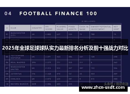 2025年全球足球球队实力最新排名分析及前十强战力对比